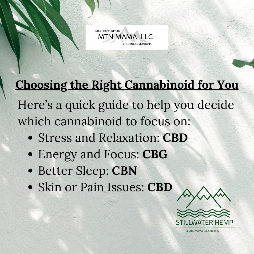 Breakdown of Cannabinoids: CBD, CBG, CBN, and Their Unique Benefits