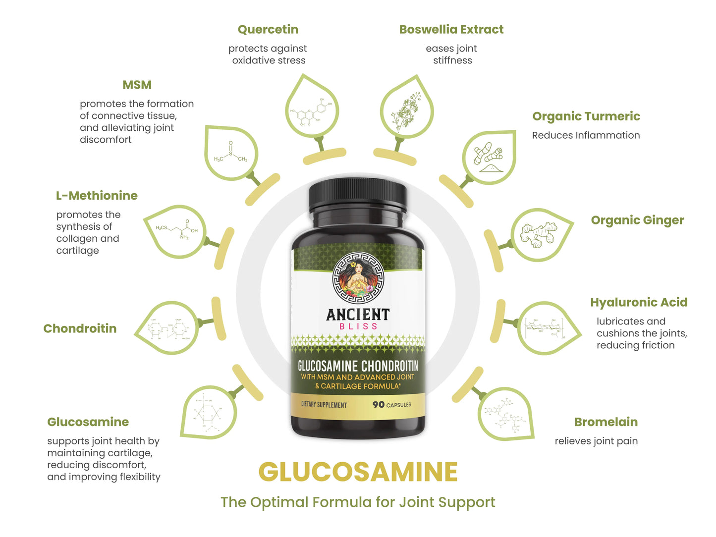 Glucosamine Chondroitin